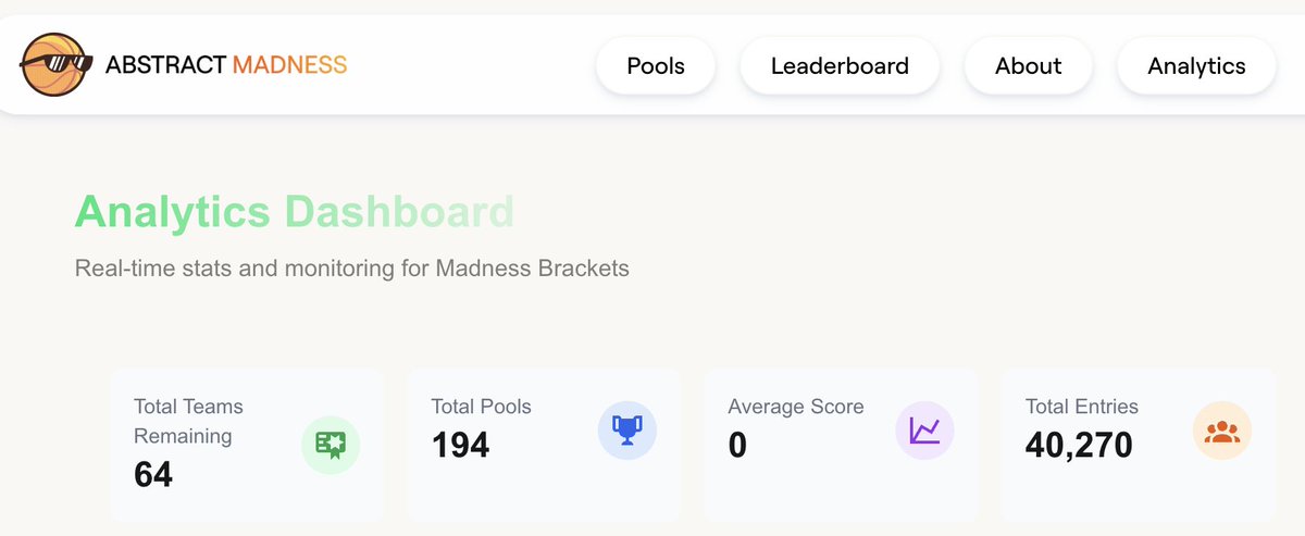 Abstract Madness Update 🏀

Over 40,000 On-Chain Brackets Created across 194 Pools in 13 Hours!

With 13 hours left to make your perfect March Madness Bracket, who do you have to win it all? 

Lock it in at: madness.bearish.af