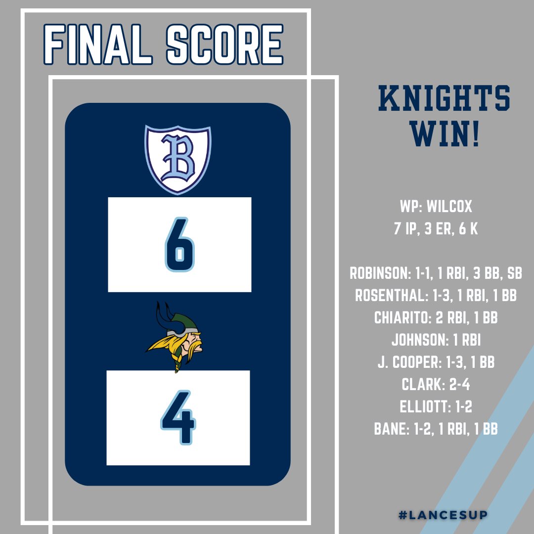 Great start to the week.  Wilcox with the CG.  ⚔️⚾️⚔️ #lancesup