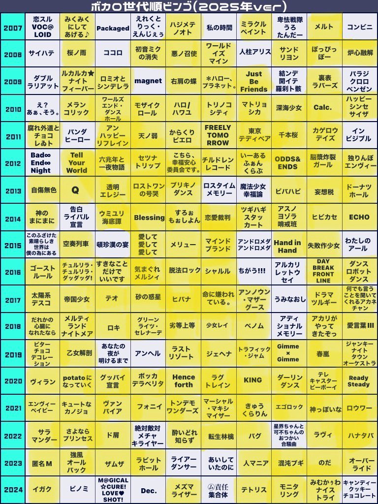 便乗します
意外と抜けがありました
まだ知らない曲を教えてくれてありがとう