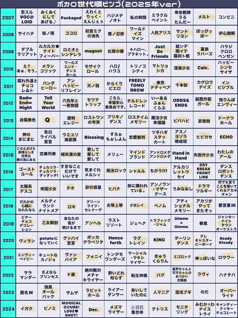 かきかきしました、2013にめちゃくちゃ追い始めたことがわかりますね、ボカロオタクへの道のりは遠い…