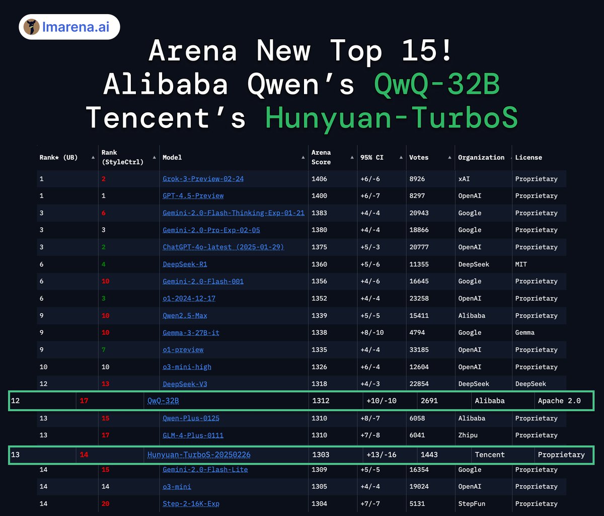 Tencent Hy tweet media