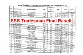 Ankitsikarwar20's tweet photo. "SSB Tradesman 2023 का फाइनल रिजल्ट क्यों नहीं आ रहा? मेडिकल के बाद भी महीनों का इंतजार! @HMOIndia @AmitShah जी, कृपया युवाओं को न्याय दिलाएं। #SSB_Tradesman_Result" #SSB_Tradesman_Result https://t.co/PVsXtkU7mF