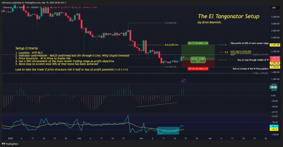 CRInvestor's tweet photo. #Trading #Setups #ELTangonator 
I've traded/taught this setup now for decades! 
Funny names aside, this is by far the most consistent setup I have ever worked with. Year in year out, cycle in cycle out.
If I was ever going to teach a course on trading, this would be in it #pma4tw https://t.co/hSnAN65MF5