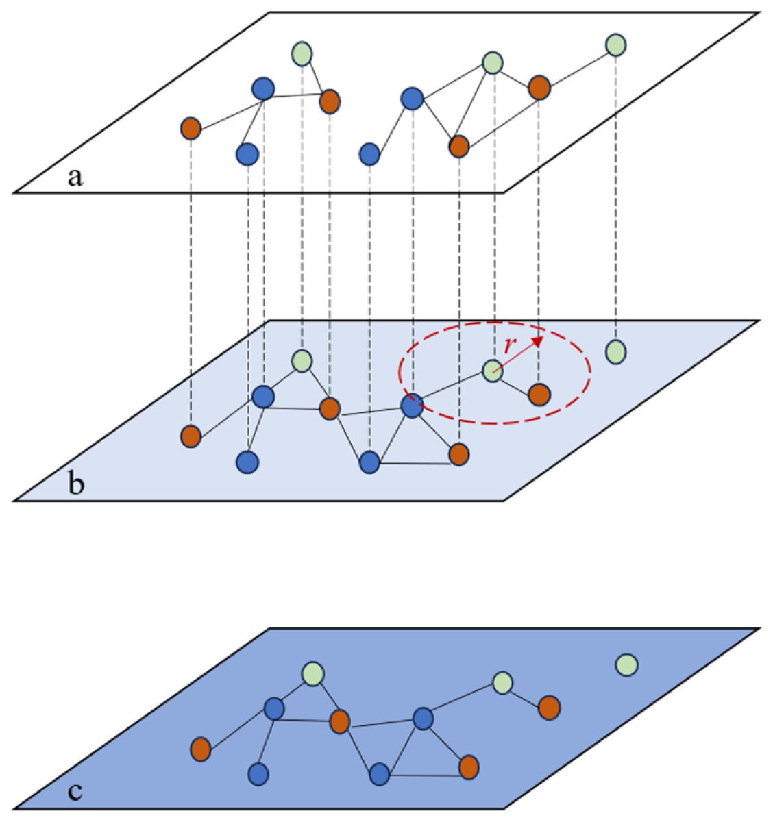 Systems_MDPI's tweet image. #mdpisystems Call for reading:

Navigating Resource Challenges in Health Emergencies: The Role of #InformationDiffusion and Virus Spread in Demand Dynamics

👉mdpi.com/2079-8954/12/3…

by authors from @Tongji_Uni and Technical University of Berlin

#systems #complexsystems