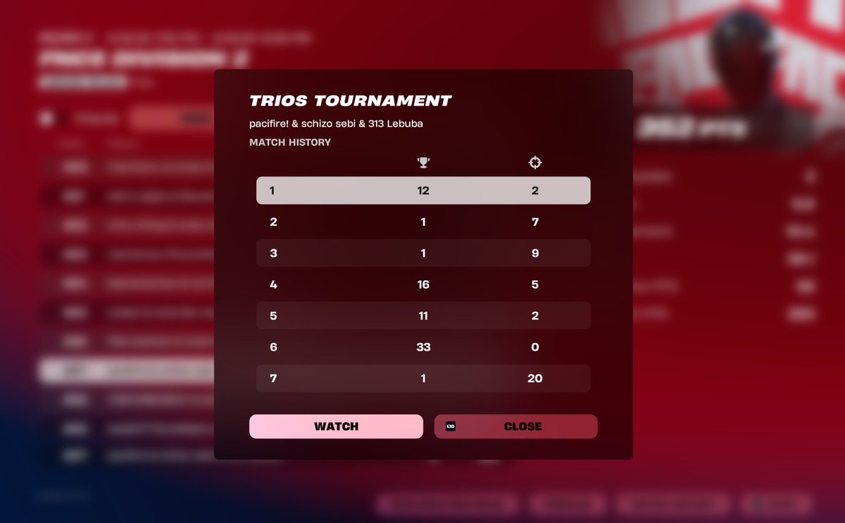 3 wins day 1 ggs