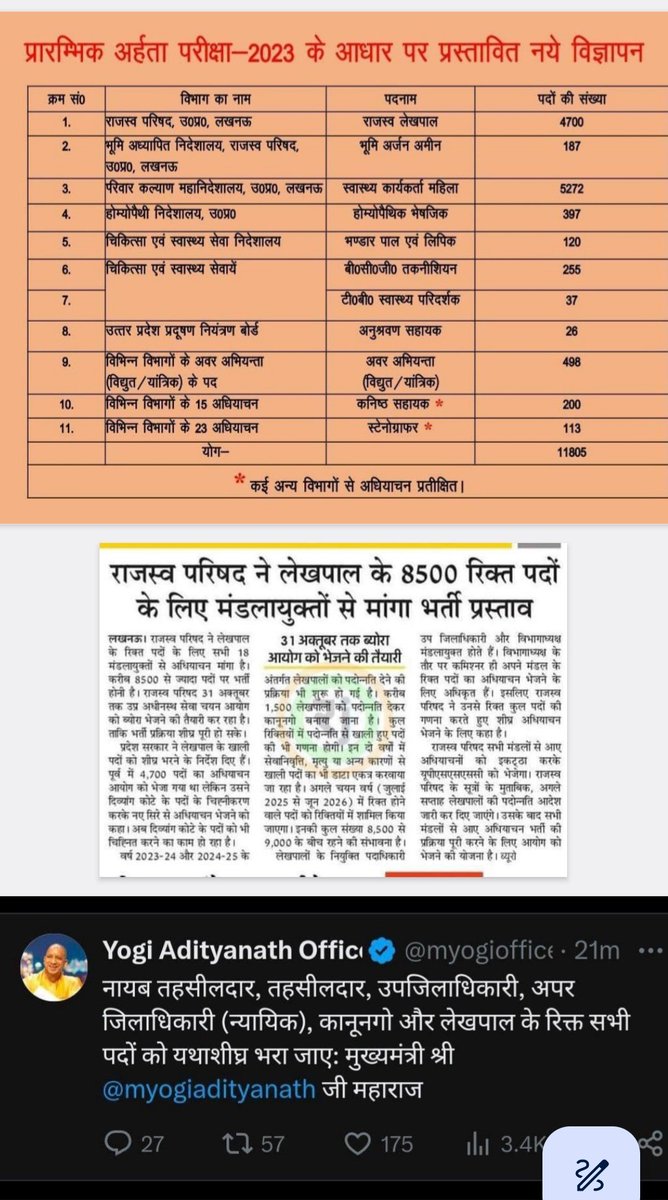 KPSMITHS13_'s tweet photo. #अतिआवश्यक

🔆आदरणीय श्री @myogiadityanath महाराज जी से करबद्ध निवेदन है कि #UPSSSC द्वारा अग्रेषित #PET23_Validity_Extension संबंधी फाइल को अनुमोदित कर अभ्यर्थियों का कल्याण करने की कृपा करें।

🔻वैलेडिटी समाप्त होने के कारण भर्ती विज्ञापन जारी नहीं हो पा रहे हैं।
@sn_sabat https://t.co/6yvvMoIq43