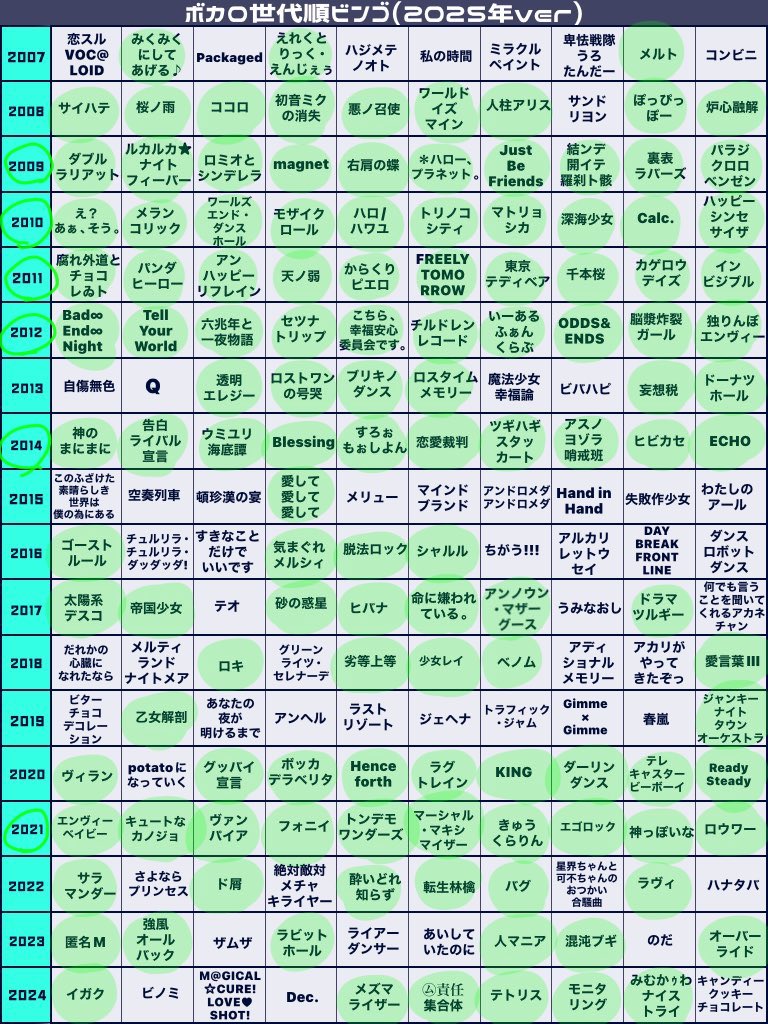 ボカロ世代順ビンゴ インターネット老人透けます