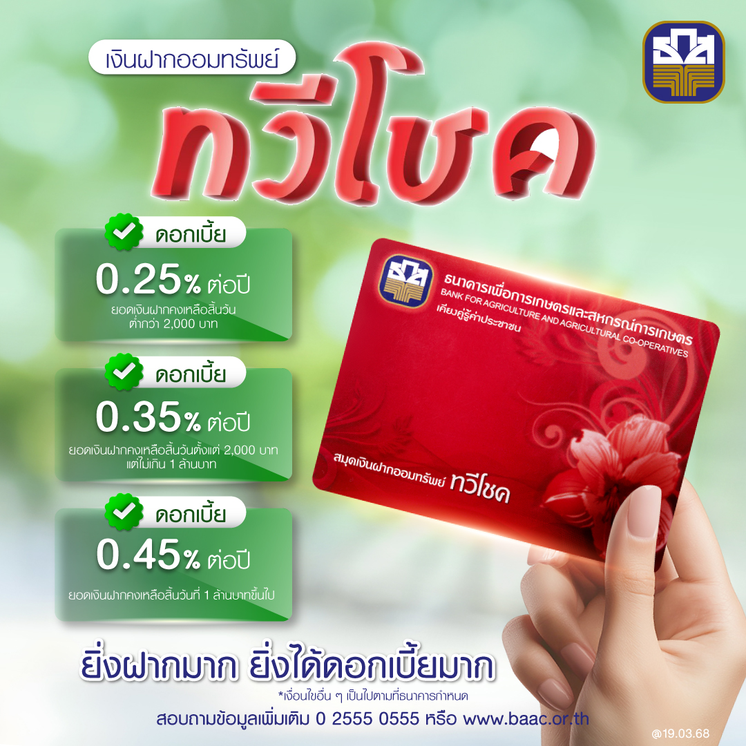ยิ่งฝากมาก ยิ่งได้มาก!!

บัญชีเงินฝากออมทรัพย์ ทวีโชค จาก ธ.ก.ส รับดอกเบี้ยแบบขั้นบันได ยิ่งฝากมากยิ่งได้มาก
รับดอกเบี้ย 0.25% ต่อปี สำหรับเงินยอดเงินฝากคงเหลือสิ้นวันที่ต่ำกว่า 2,000 บาท
รับดอกเบี้ย 0.35% ต่อปี สำหรับยอดเงินฝากคงเหลือสิ้นวันตั้งแต่ 2,000 บาท แต่ไม่เกิน 1 ล้านบาท
รับดอกเบี้ย 0.45% ต่อปี สำหรับยอดเงินฝากคงเหลือสิ้นวันที่ 1 ล้านบาทขึ้นไป

เงื่อนไขการเปิดเบัญชี
-เปิดบัญชีเงินฝากเจ้าของคนเดียว (Single)
-เปิดบัญชีเงินฝากได้ 2 ช่องทาง เปิดผ่านเคาท์เตอร์ ธ.ก.ส และ ทาง Application BAAC Mobile
-จ่ายดอกเบี้ยทบเป็นต้นเงินปีละ 2 ครั้ง (มี.ค. และ ก.ย. ของทุกปี)
-ธนาคารคำนวณดอกเบี้ยสะสมเป็นรายวันตามยอดเงินฝากคงเหลือสิ้นวัน
*เงื่อนไขเป็นไปตามที่ธนาคารกำหนด
**อัตราดอกเบี้ยตามประกาศ ณ วันที่  11 มีนาคม 2568

#BAAC #ธกส