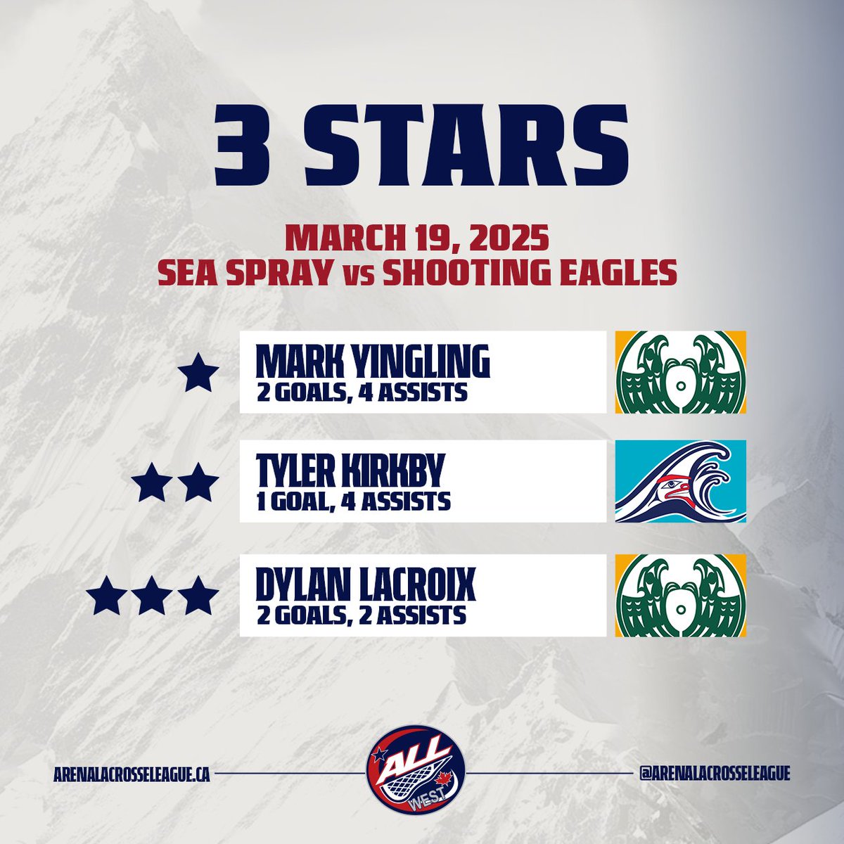 Always a lesson to be learned.