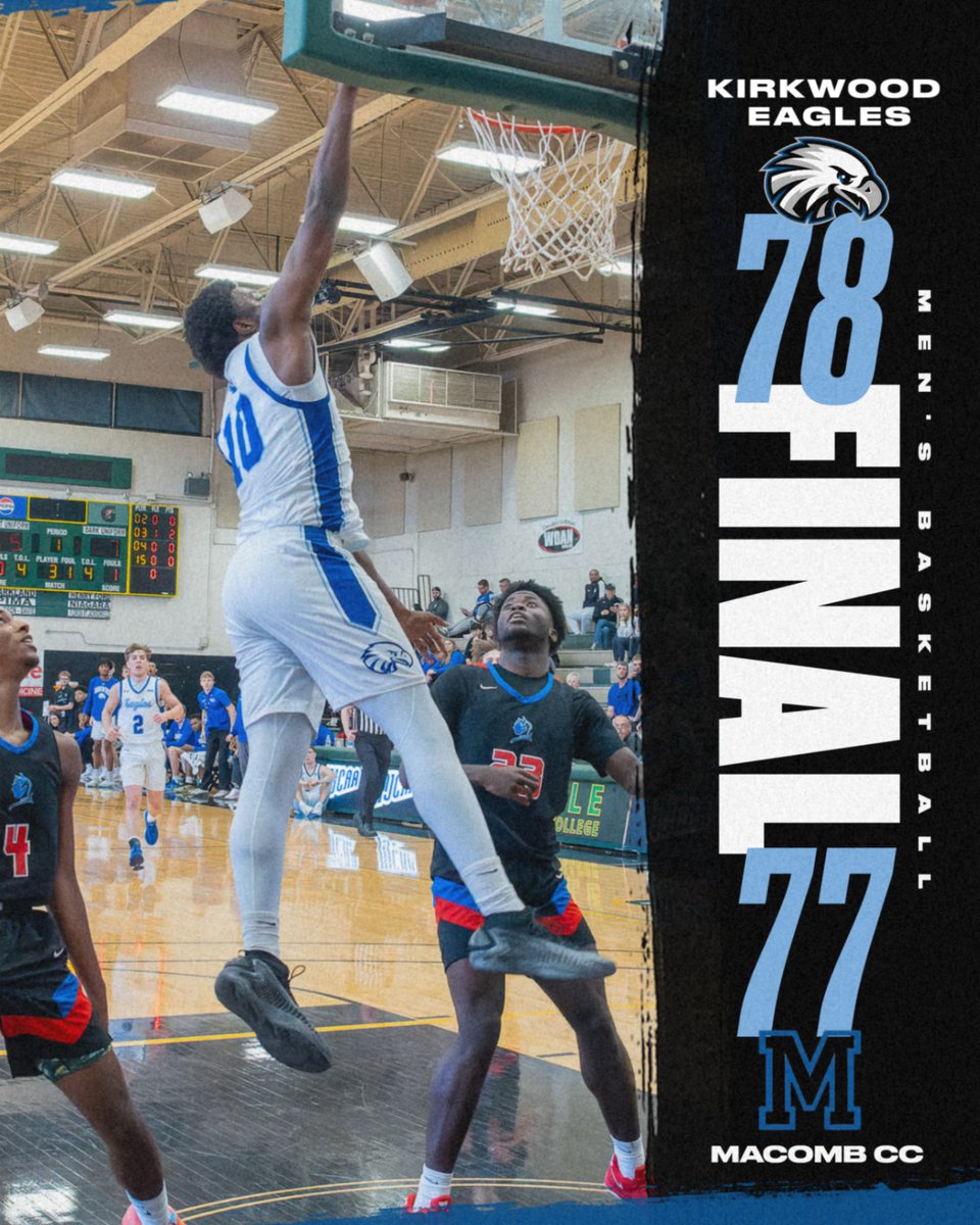 ＭＥＮ＇Ｓ ＢＡＳＫＥＴＢＡＬＬ

The Eagles advance with a triple OT winner!!

Colby Dolphin led Kirkwood with 23 points and Traijan Sain had 20 points. They will be back in action in the semi-finals Friday at 8 PM.

#GoEagles🦅🏀 | 
<a href="/KCC_MBB/">Kirkwood Men's Basketball</a>