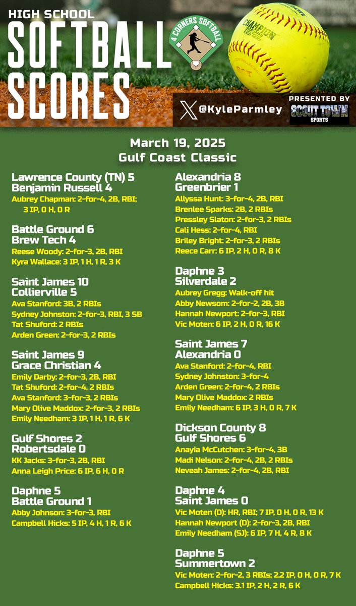 Kyle Parmley 🥎 tweet media