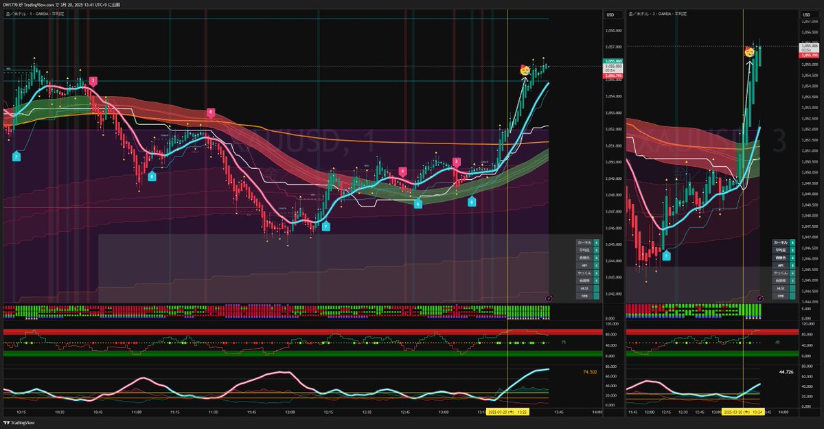 d0211_w's tweet image. 席外してて狙ってた所からだいぶ乗り遅れたけど、行けそうだったので、ちょい乗り
飛び乗りなので短く
#Calix 
#MoneyFlowIndex 
#KemekoFlow
@0618Phi