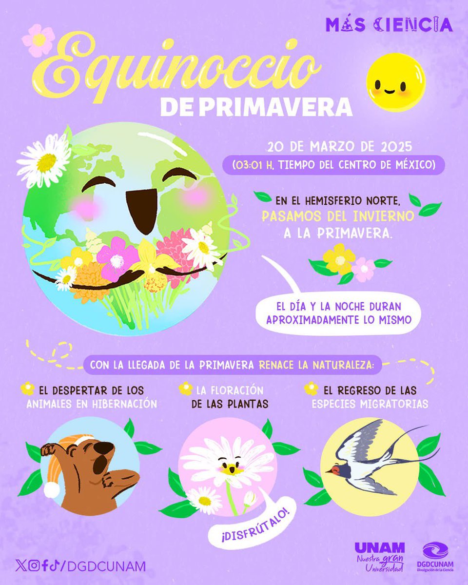 DGDCUNAM's tweet photo. Esta madrugada entra la primavera🌼🪻☀️

Allí viene el florecimiento de las plantas, el aumento de la temperatura y el regreso de las especies migratorias ¡Que lo disfrutes!

#MásCiencia https://t.co/ybZKyd0uJt