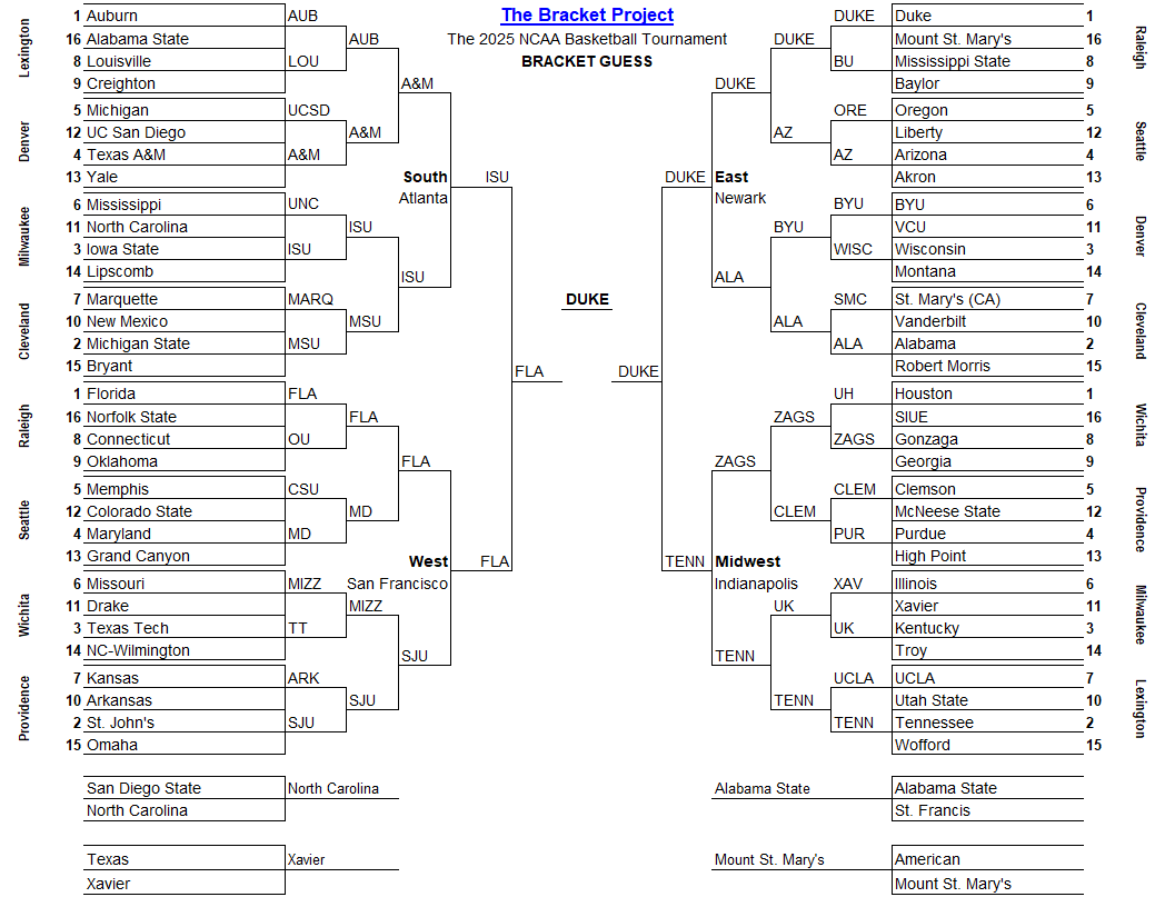 Bracket Project tweet media
