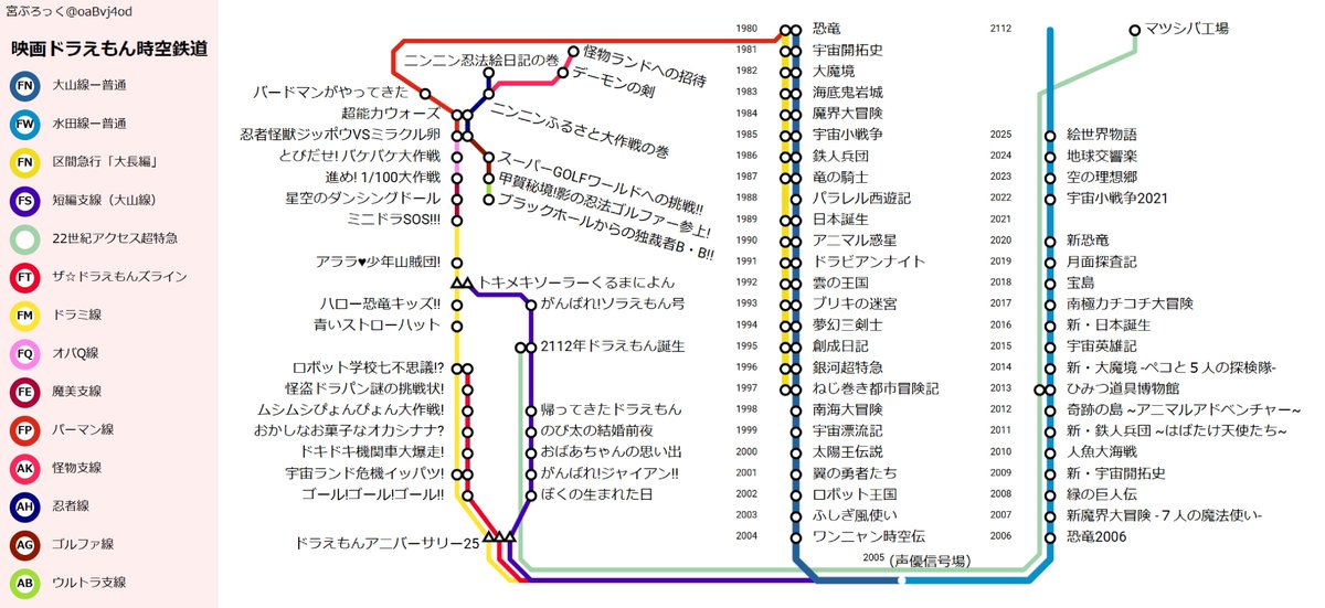 映画ドラえもん観てきた勢いで作り始めたものが完成した「映画ドラえもん時空鉄道」
chart.chi-zu.net/70976.html