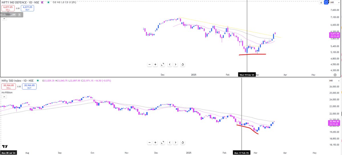Lonetrader tweet media