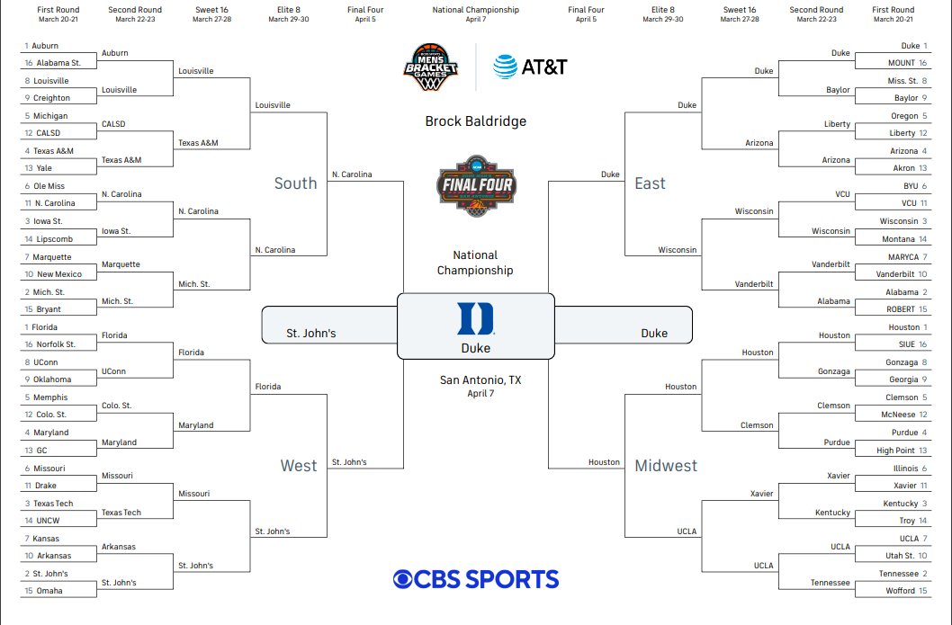 Let's do this. Happy #MarchMadness