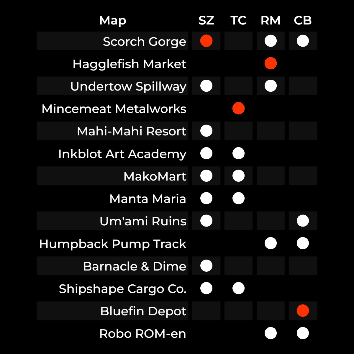 Off The Hook Showdown tweet media