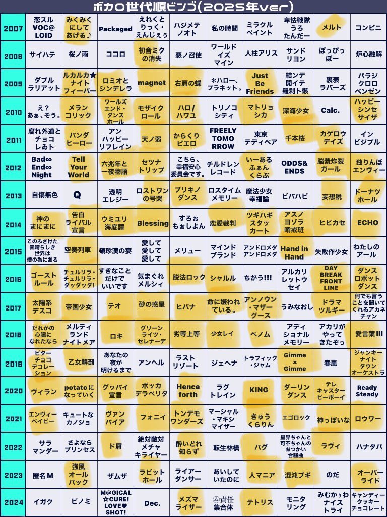ビンゴならず
だいぶバンドリと初期プロセカ