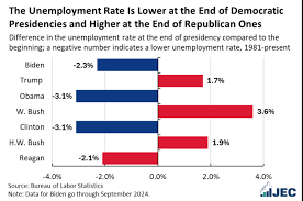 africoinist's tweet photo. Republican VS Dem DATA. The good thing about knowing whats coming. Is being able to prepare. I know from the data i get from @DariusDale42 factually, we will have a great opportunity to buy. This is a traders market and investors dream. Politics is irrelevant & relevant. https://t.co/ytDky1iE4V