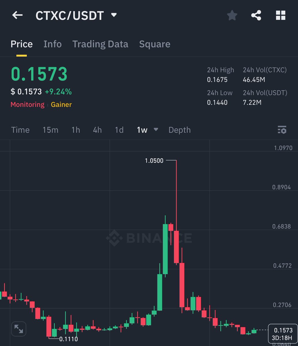 Crypto GVR tweet media