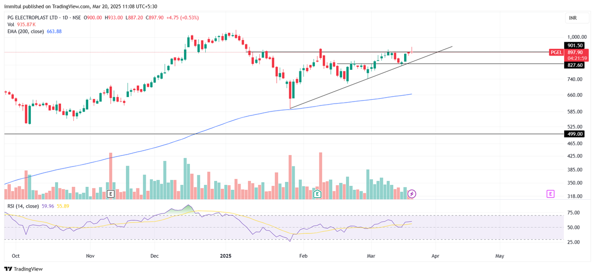 mitulpm's tweet image. #PGEL 
@equialpha Is this tradable?