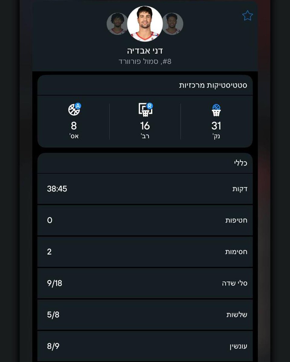 אני מסקר את דני אבדיה כבר 5 שנים, ועכשיו אפשר להגיד לחלוטין שהוא נראה כמו כוכב אנביאיי!

בדיעבד, הטרייד לפורטלנד היה הדבר הכי טוב שיכל לקרות לו בקריירה.
מעבר לקבוצה ללא כוכב אמיתי שמשוועת לפליימייקר, ושחקן שעושה את המהלך הנכון.