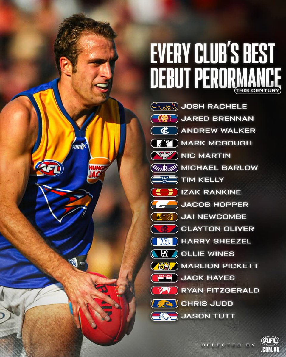 Finstaaaaaaa's tweet photo. Great list to fight for 2nd place but I reckon @FitzySA, Juddy and Marlon all get pipped by Jason "who are you" Tutt. https://t.co/XzVbji9tne