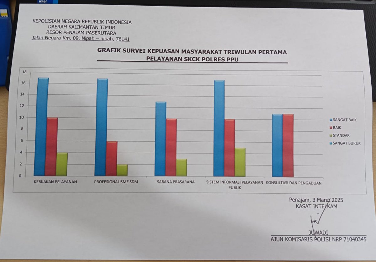skckresppu's tweet photo. GRAFIK SKM TW 1 2025 https://t.co/4anCW7cHms