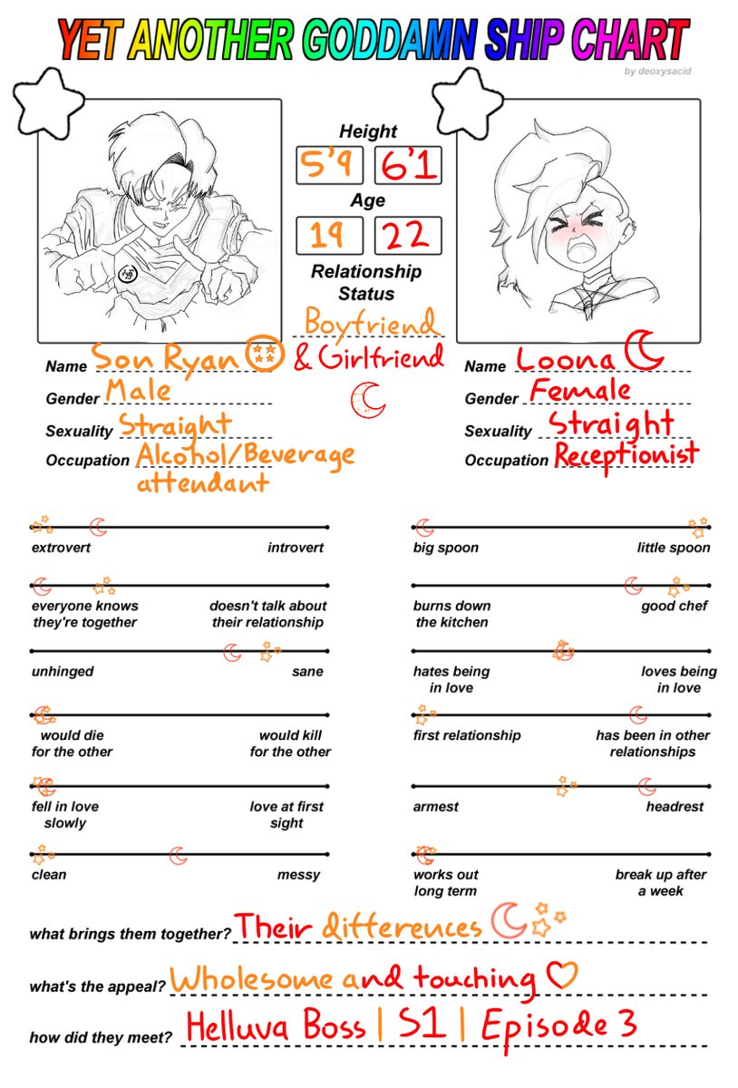 SonRyanZ1's tweet photo. Huge shoutout to @TabzSoda for the Yumeship Chart!🫶❤️
I'd love to tag @bunnieririna @lunewire @SpecialFunWorld @EthereArt_Mrcy @starrysaiyan @Gokupolo_059 @Ladyravennn @shuwenmaster if you'd all like to give it a go!💖💖💖💕 https://t.co/o152aBZ7GM