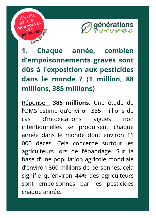 Ras-le-bol des intox de Générations Futures ! Dans ses outils de communication pour sa Semaine sans pesticides, l’ONG persiste encore avec cette fakenews sur les «385 millions d’empoisonnements graves» en raison des #pesticides. Une affirmation débunkée même par Libé, France Info