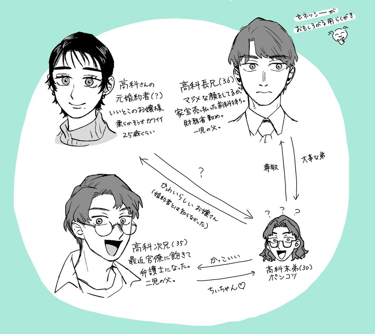 こういうことをモソモソ考えるのが好き 