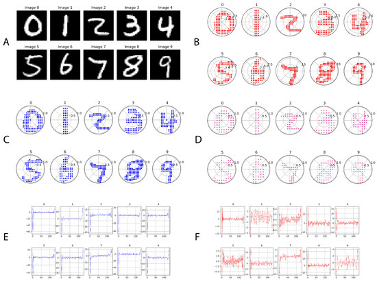 Sensors_MDPI's tweet image. FPGA Implementation of Complex-Valued Neural Network for Polar-Represented Image Classification
mdpi.com/1424-8220/24/3…
#imageclassification #FPGA