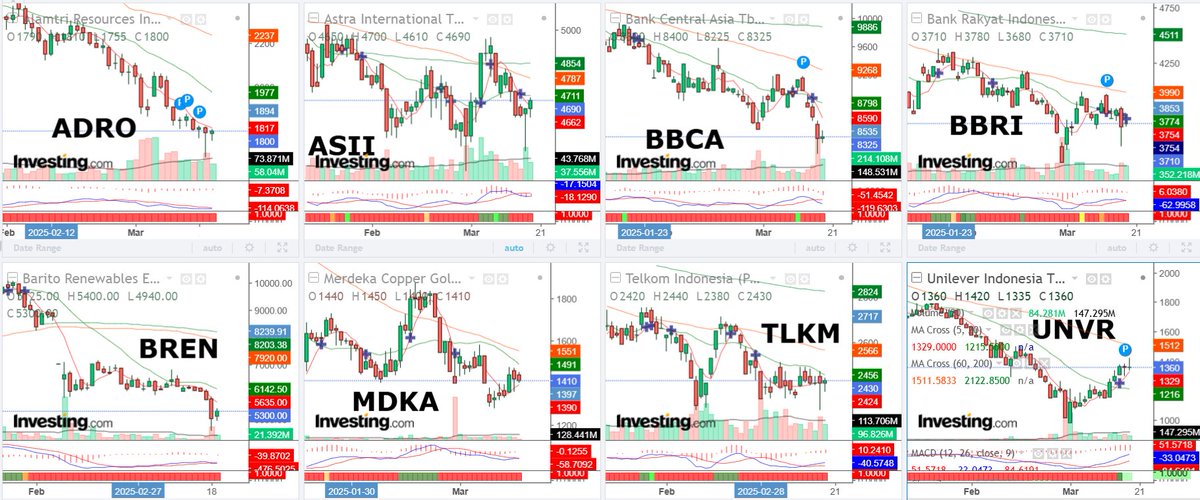 andri_zakarias's tweet image. BREAKING NEWS!
BANK INDONESIA &amp;amp; THE FED MENAHAN SUKU BUNGA. BAGAIMANA VIEW #IHSG #ADRO #ASII #BBCA #BBRI #BREN #MDKA #TLKM #UNVR

#CTASaham
#Saham
#Breakingnews
#IDX
#theFed
#BI
#Tradingsaham
#AICTASaham
#Algoritmatradingctasaham
#elliottwavectasaham
#Astrocyclectasaham
#Trader