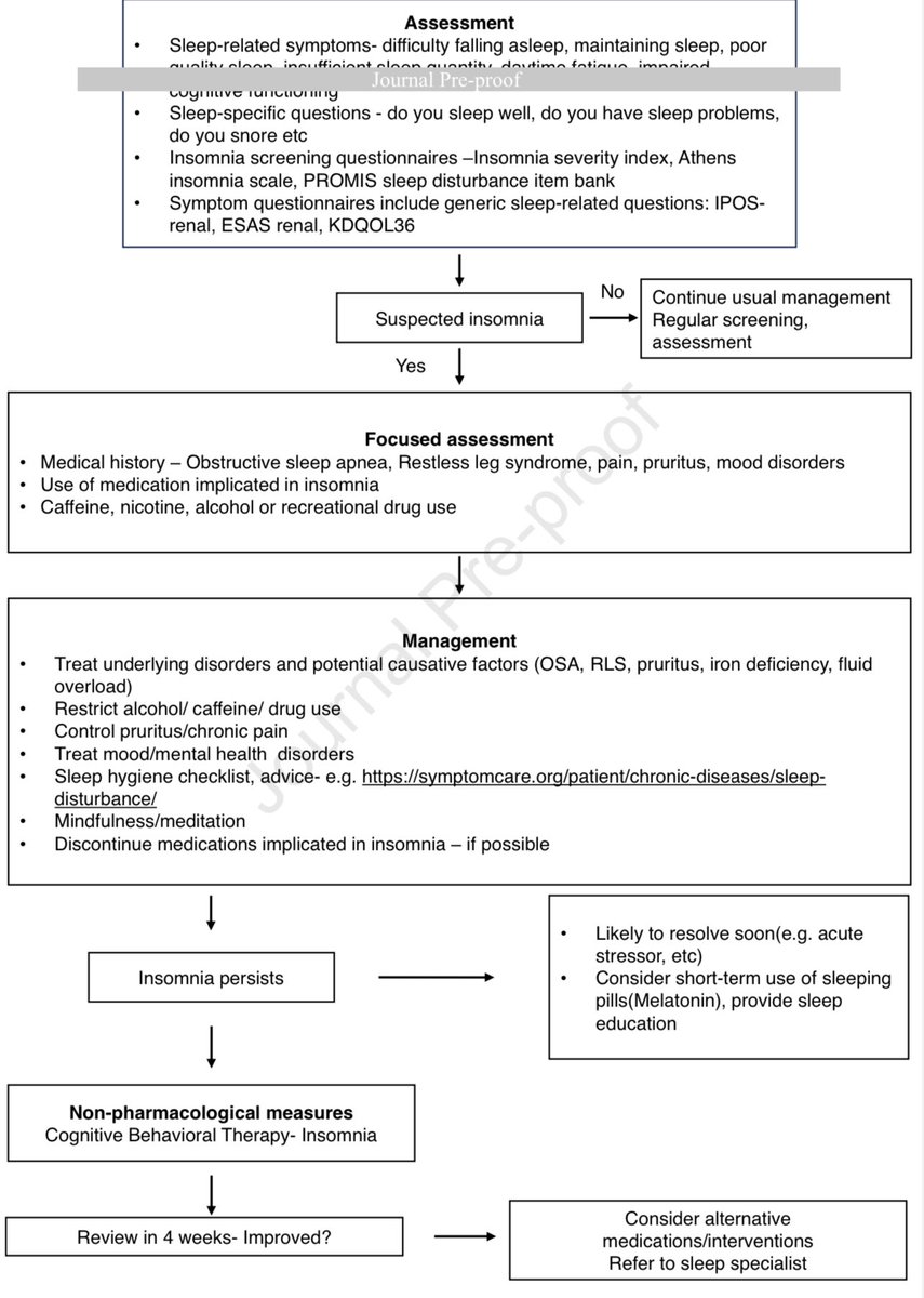 😴Sleepless Nights in CKD? You’re not Alone

🛌 Insomnia in CKD is multifactorial &amp; impacts QOL

🔹Fig 1: Key contributors
🔹 Fig 2: CBT-I—science-backed therapy
🔹 Fig 3: Diagnosis &amp; treatment

🔗 doi.org/10.1053/j.ajkd…

<a href="/AJKDonline/">AJKD</a>

#Nephrology #CKD #Insomnia #MedTwitter #CBT
