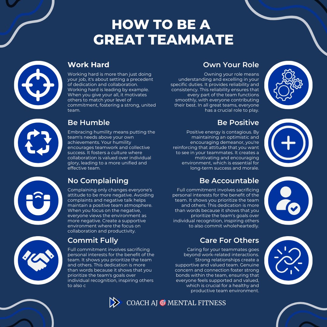 Brad Stevens said, "This game is about how you act as a teammate. This game is about embracing roles and accepting roles."

Great teams have great teammates.
• They care about each other.
• They commit to the team.
• They own their roles.

Here's how to be a great teammate:👇