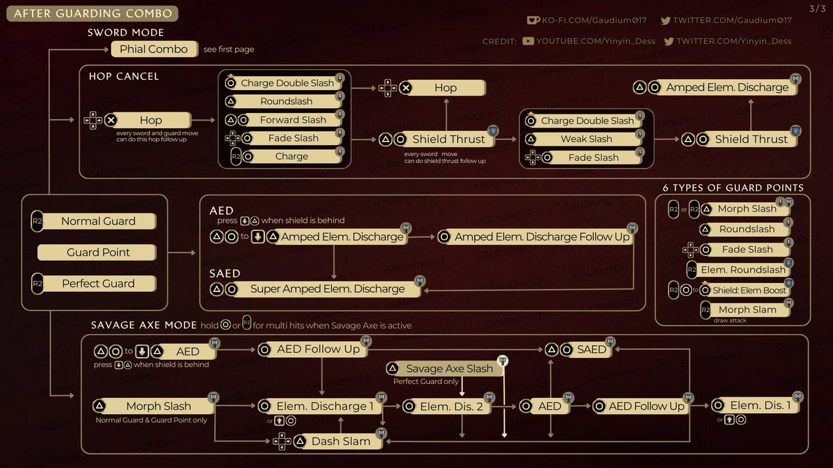 Gaudium | Field Guide tweet media