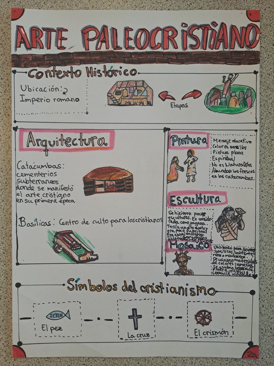 SEstrasburgo's tweet image. Mapas visuales para trabajar los contenidos de historia del arte en 6ème @EducationESP ¡Unos/as artistas! @AccEducativaExt