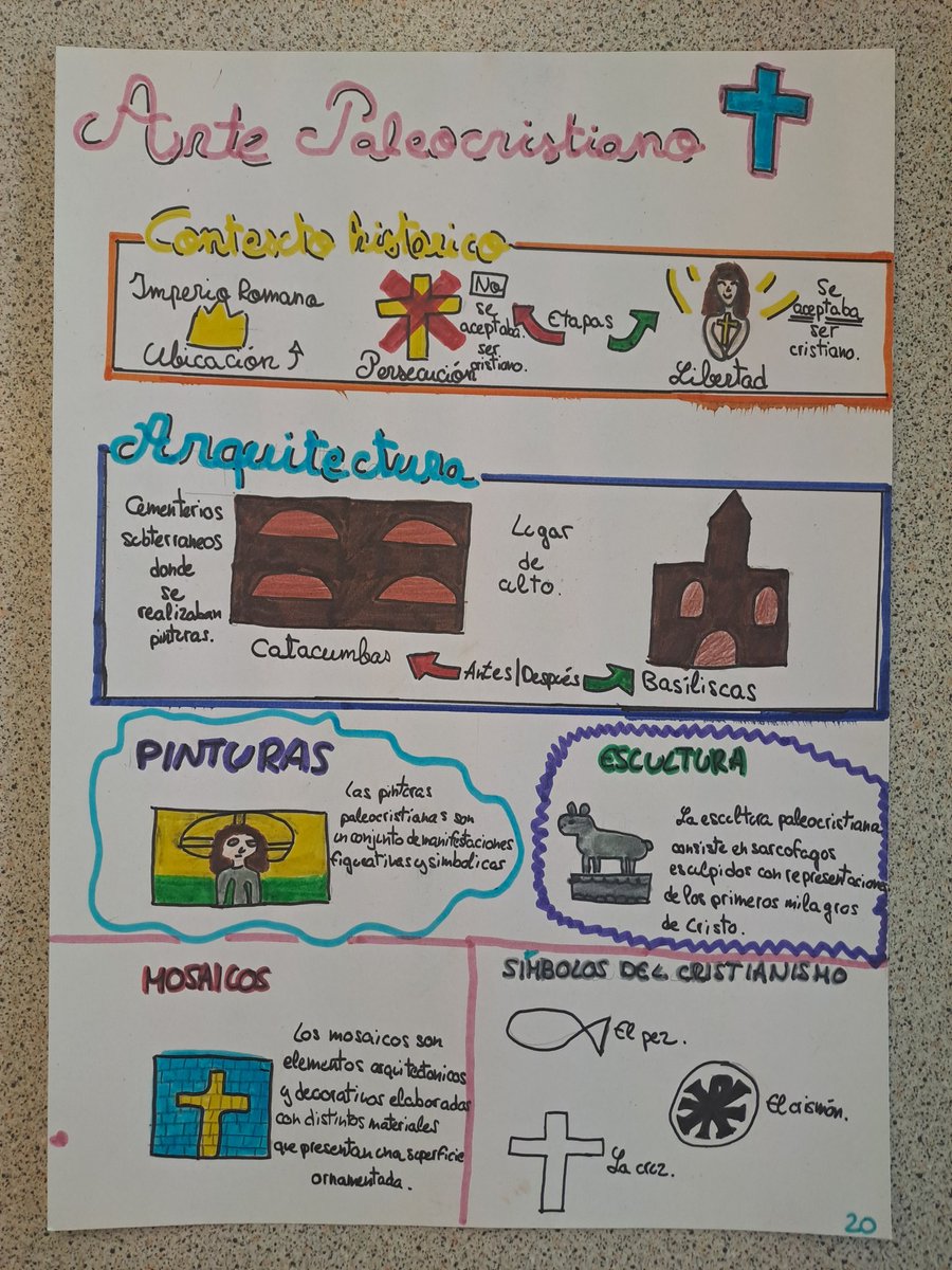 SEstrasburgo's tweet image. Mapas visuales para trabajar los contenidos de historia del arte en 6ème @EducationESP ¡Unos/as artistas! @AccEducativaExt