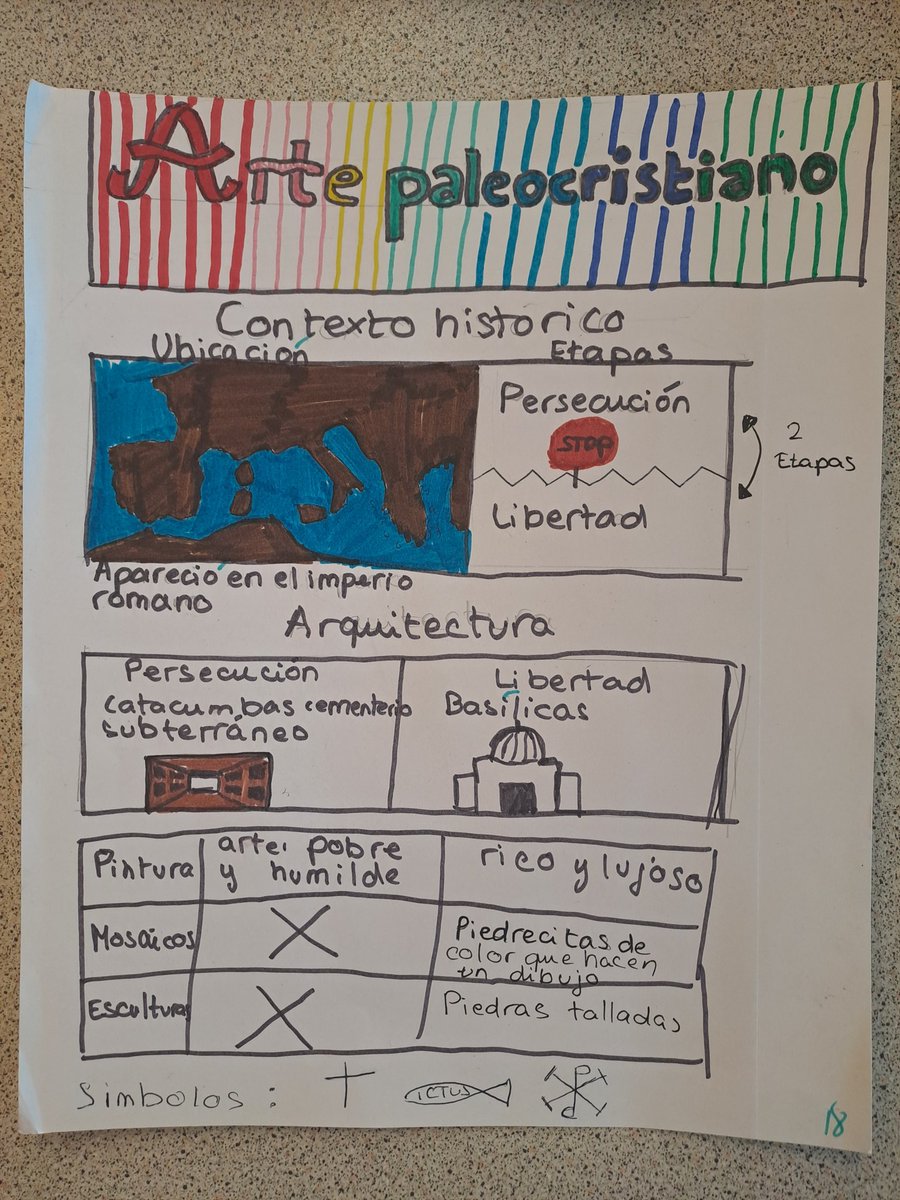 SEstrasburgo's tweet image. Mapas visuales para trabajar los contenidos de historia del arte en 6ème @EducationESP ¡Unos/as artistas! @AccEducativaExt
