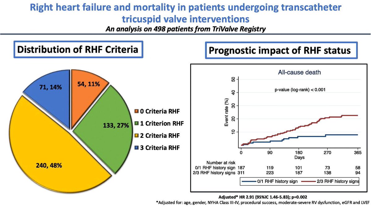 RTHahnMD (@hahn_rt) on Twitter photo Free for 50 days: bit.ly/4ij87DS
Association of RHtFailure with outcomes in TTVI. <a href="/m_taramasso/">Maurizio taramasso</a> <a href="/ACCinTouch/">American College of Cardiology</a> <a href="/escardio/">European Society of Cardiology</a> <a href="/MariannaAdamo1/">Marianna Adamo</a> <a href="/j_hausleiter/">jörg hausleiter</a> <a href="/PhilippLurz/">Philipp Lurz</a> Free for 50 days: bit.ly/4ij87DS
Association of RHtFailure with outcomes in TTVI. <a href="/m_taramasso/">Maurizio taramasso</a> <a href="/ACCinTouch/">American College of Cardiology</a> <a href="/escardio/">European Society of Cardiology</a> <a href="/MariannaAdamo1/">Marianna Adamo</a> <a href="/j_hausleiter/">jörg hausleiter</a> <a href="/PhilippLurz/">Philipp Lurz</a>
