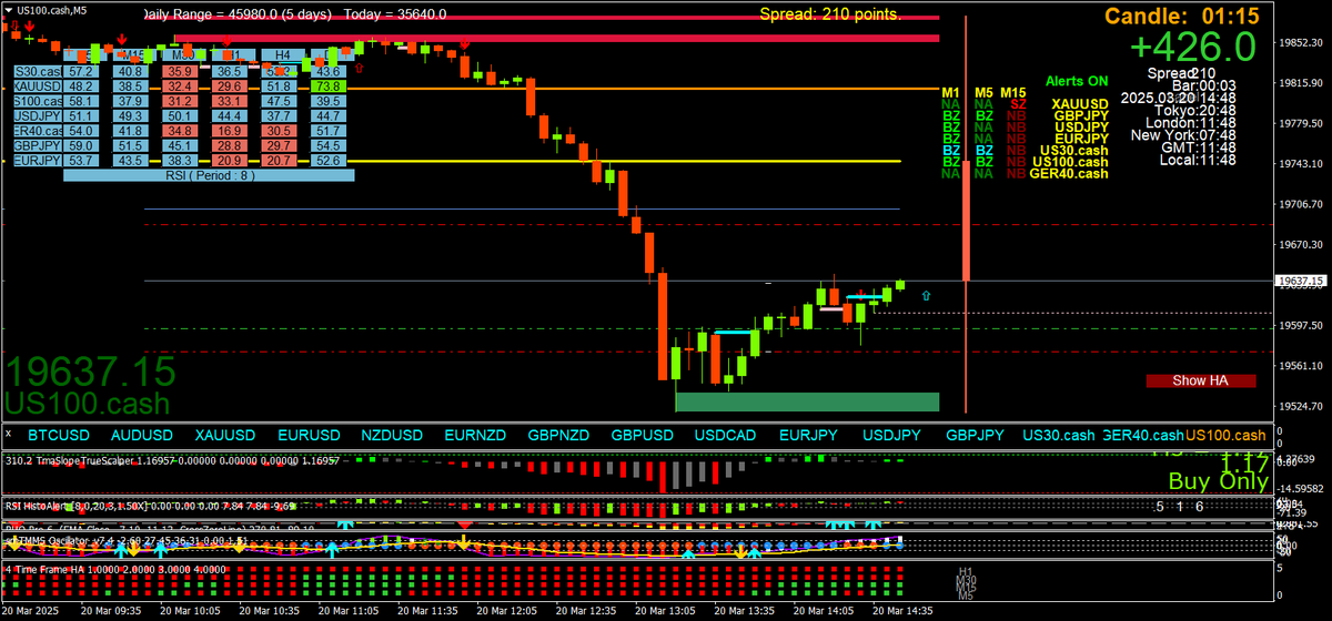 My collection of indicators work so well for me now, BUT I am still ALWAYS learning from them EVERY day.

They will TEACH you to trade.

It cannot be rushed, give them the time required, you will not regret it.