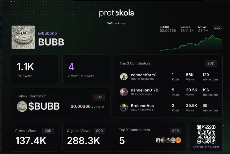 Marcinbullcrypt's tweet photo. @bubbnb The project looks promising. I'm keeping my fingers crossed for you. Your ProtoKOLs card looks great! :)

Damn raiding drgon wow ;) Let`s ride with $BUBB https://t.co/EMnr3gBW17