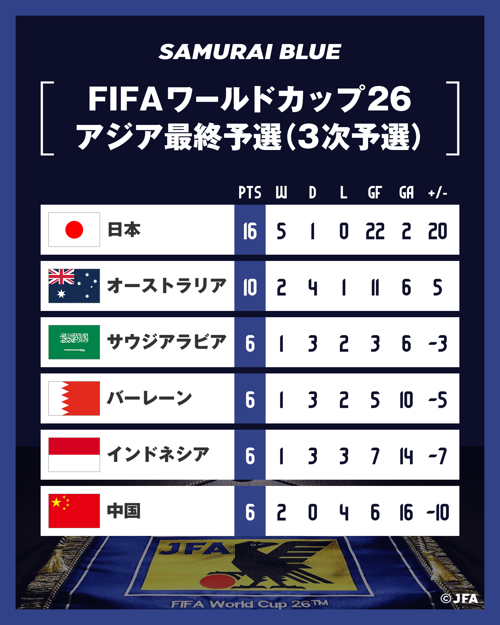 タイムセールサッカー日本代表。ＸＬ。 Kemari87 KISHISPO / アディダス サッカー日本代表 2024 ホーム