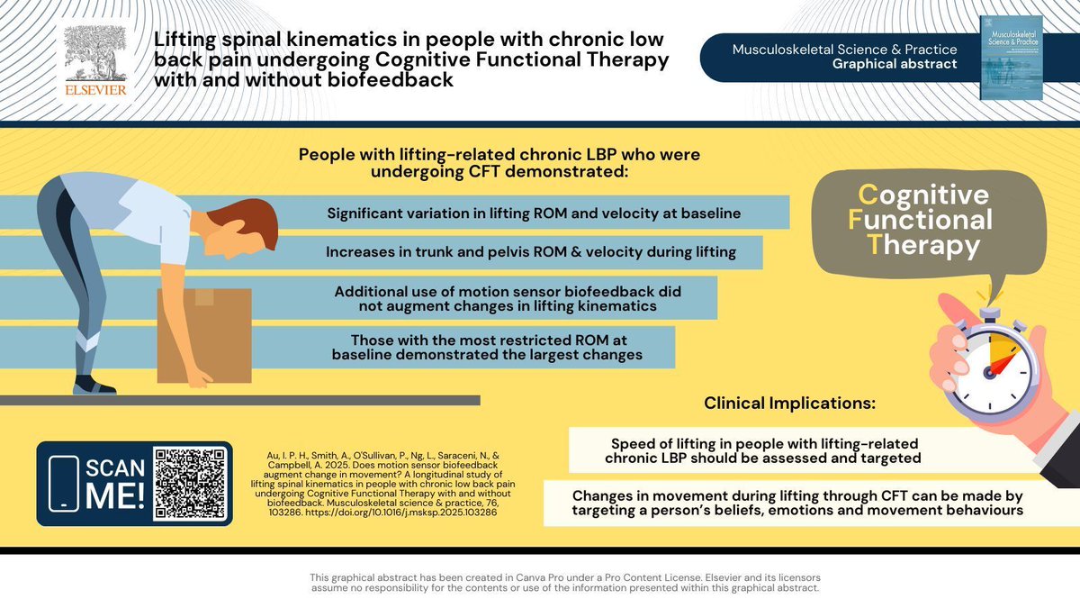 MSKPhysioJournal (@mskphysiojnl) on Twitter photo ๐ก New findings suggest increased trunk and pelvis ROM and velocity after CFT, but motion sensor biofeedback didnโt enhance changes. #CognitiveFunctionTherapy #PhysicalTherapy #MovementMatters
๐ Link here: buff.ly/Ir8YKYz
๐ผ๏ธ #GraphicalAbstract
<a href="/ivan_physio_au/">Ivan PH Au</a> ๐ก New findings suggest increased trunk and pelvis ROM and velocity after CFT, but motion sensor biofeedback didnโt enhance changes. #CognitiveFunctionTherapy #PhysicalTherapy #MovementMatters
๐ Link here: buff.ly/Ir8YKYz
๐ผ๏ธ #GraphicalAbstract
<a href="/ivan_physio_au/">Ivan PH Au</a>