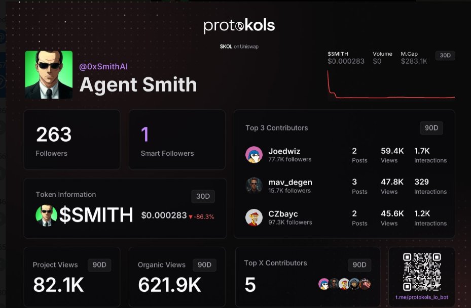 Marcinbullcrypt's tweet photo. @0xSmithAI @coingecko The project looks promising. I'm keeping my fingers crossed for you. Your ProtoKOLs card looks great! :) https://t.co/2gzyDZtZTJ