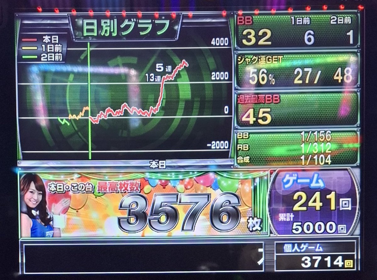 fh_pachislot53's tweet photo. 黒ジャグ脳汁出まくり https://t.co/DYow2mlTve