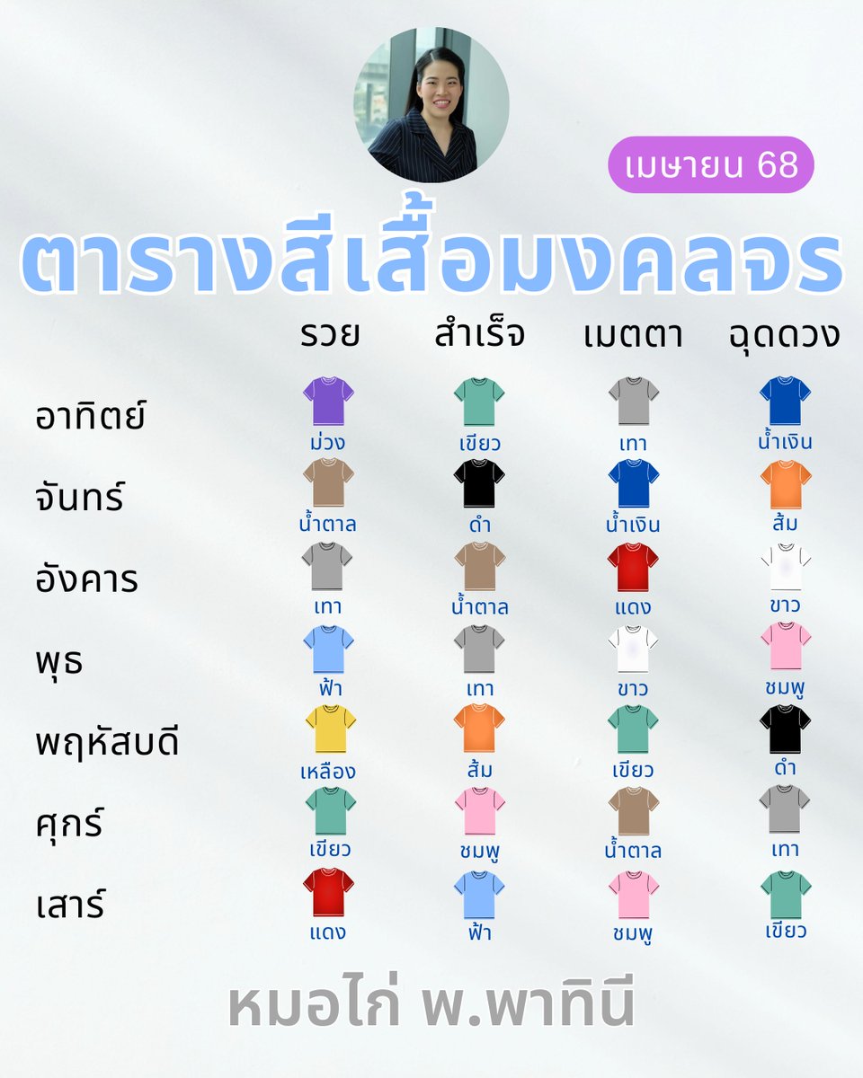 สำเร็จ สำเร็จ สำเร็จ !! ทางลัดสู่ความปัง ... ตารางสีเสื้อมงคล เสริมดวงให้ปัง X100 ตลอดเดือนเมษายนนี้ โดย หมอไก่ พ.พาทินี มาแล้วจ้าา

#ดวงชะตา #วันเกิด #เช็คดวง #เสริมดวง #ดูดวง #ทีมชาติไทย #หนุ่มกรรชัย #โหนกระแส #สกายนานิ #ต้าห์อู๋โหลยโท่ยMV #ANESSAYouWeFreeToShine #LINETODAY