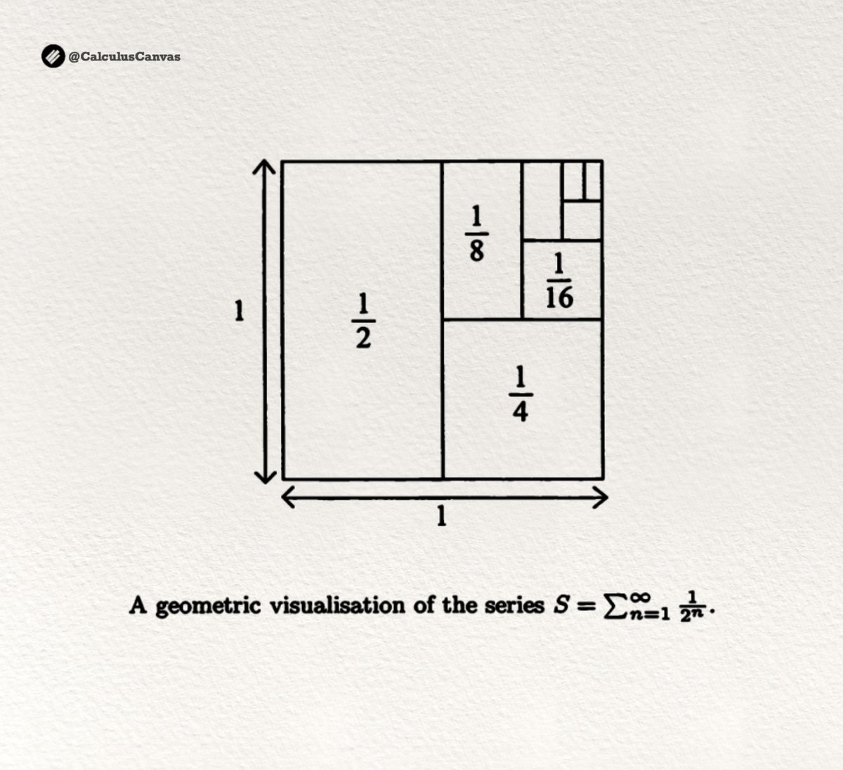 The Math Flow tweet media