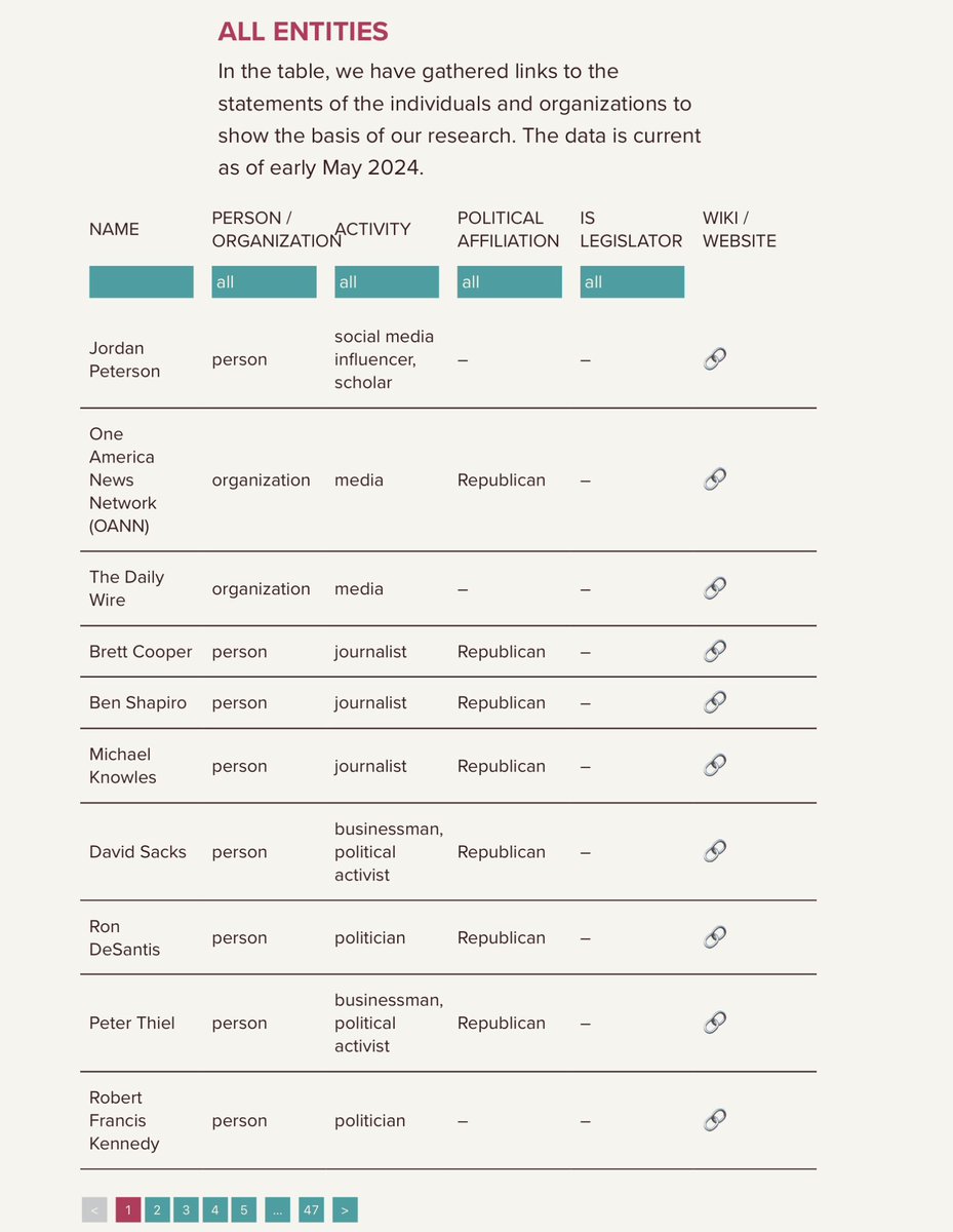 TonySeruga's tweet image. How many of the swatted conservative influencers are on the Ukrainian enemies list?

texty.org.ua/projects/11261…

This is seeming more and more like a nation state operation that includes Barack Obama, UK PM Keir Starmer, NATO and organizations funded by George Soros.

And last…